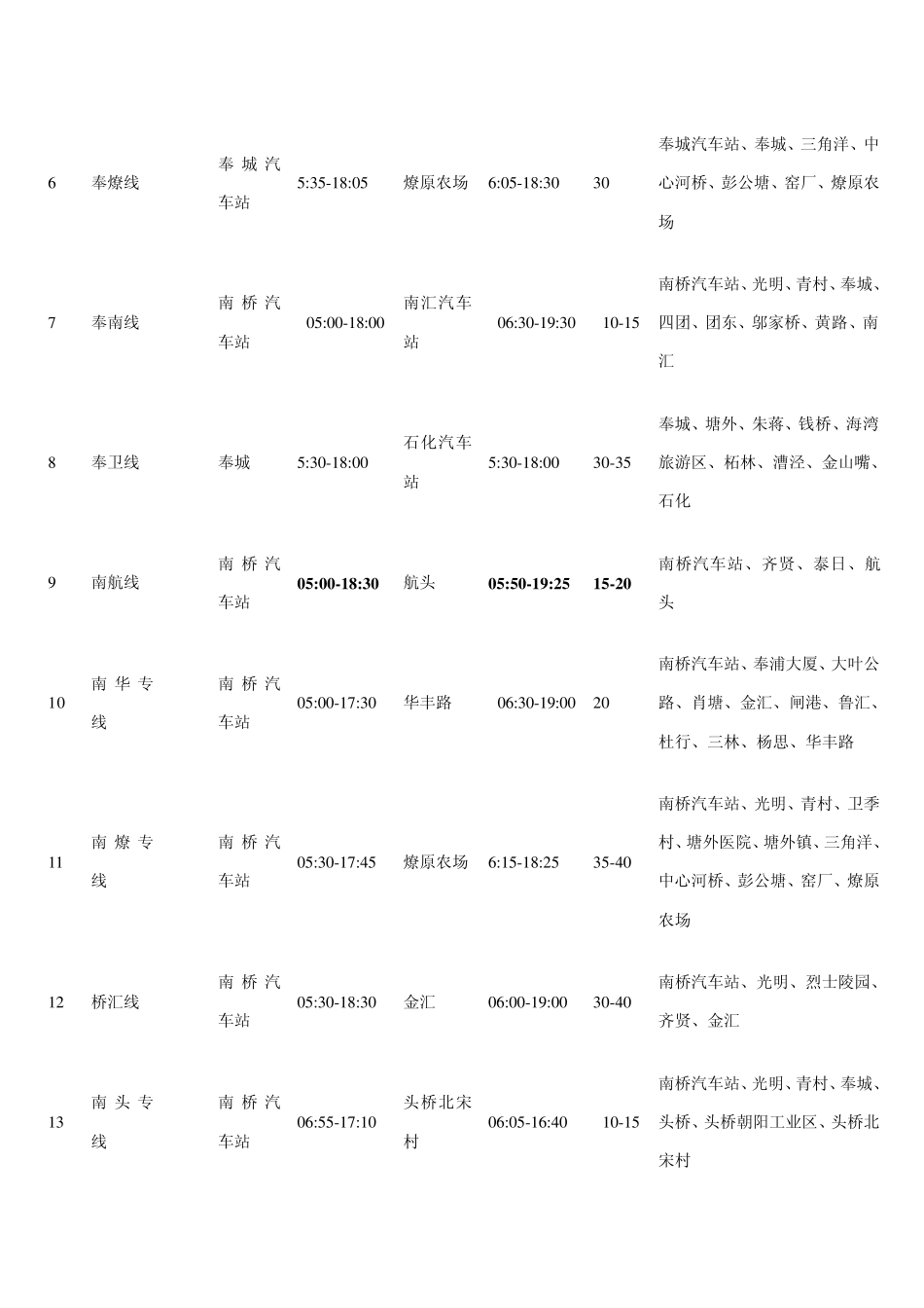 奉贤公交车时刻表_第2页