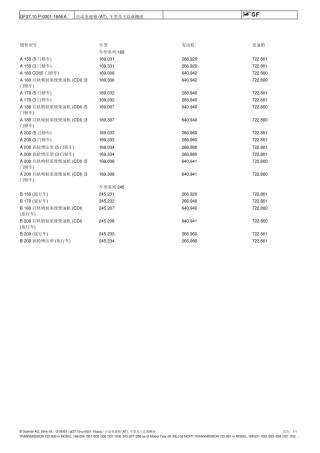 奔驰722.8(CVT)变速器功能