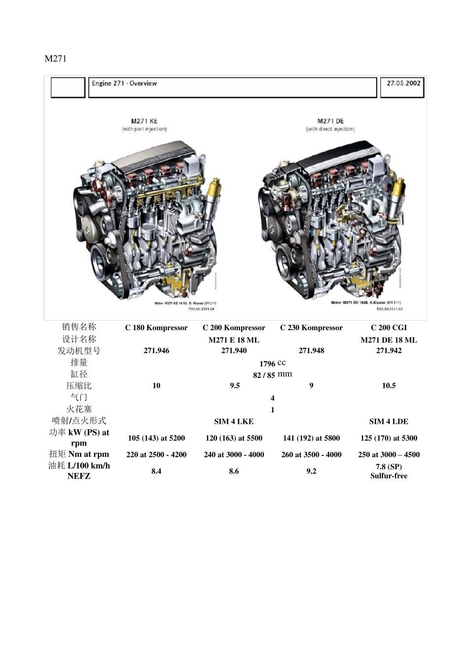 奔驰M271发动机详解_第1页
