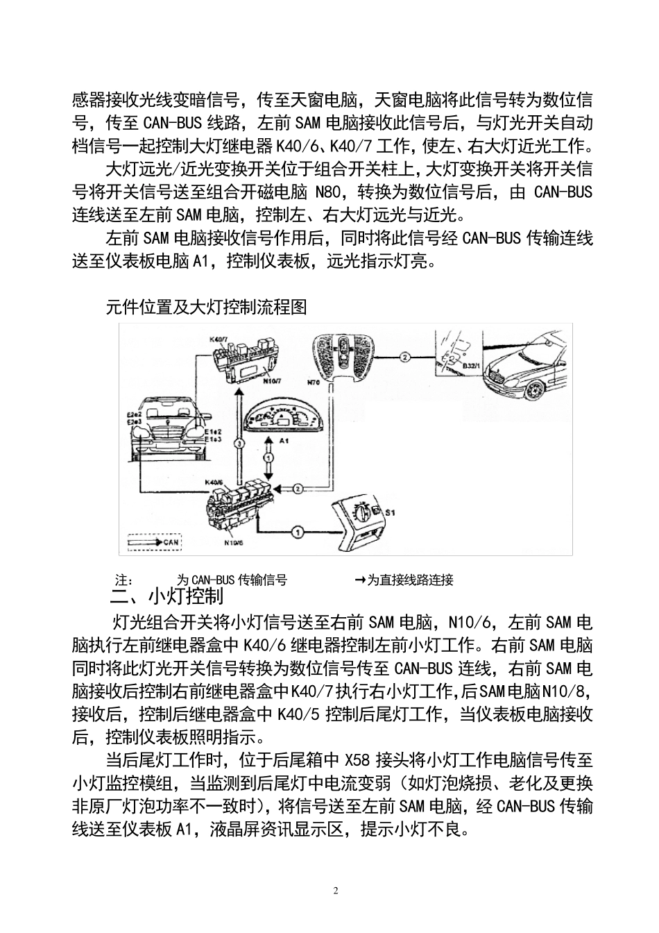 奔驰W220车身_第2页