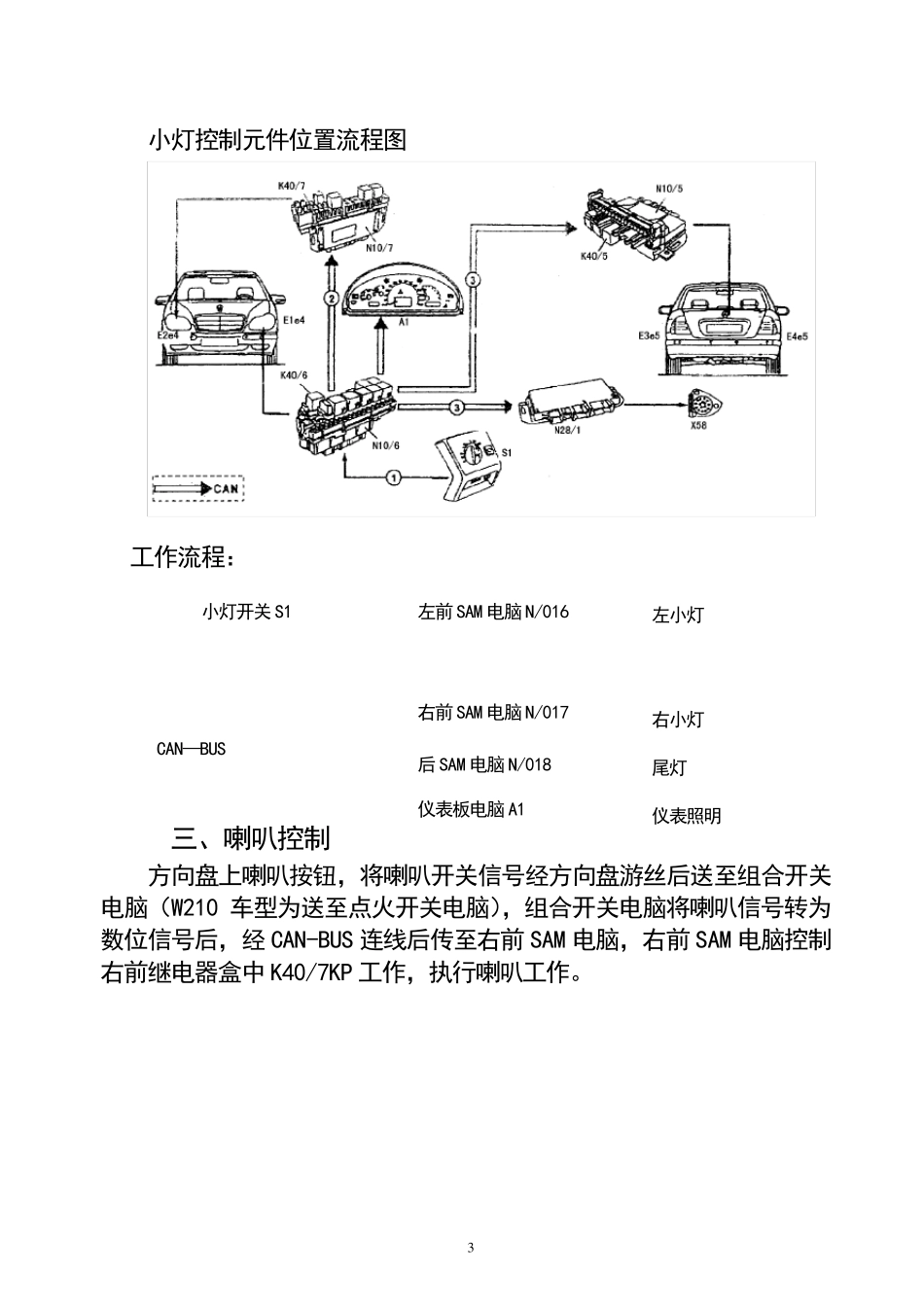 奔驰W220车身_第3页