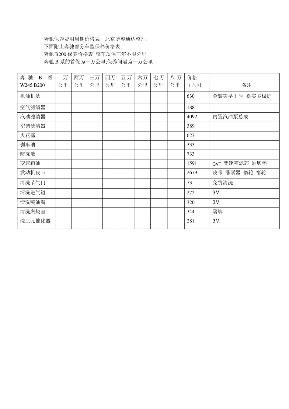 奔驰保养费用_第1页
