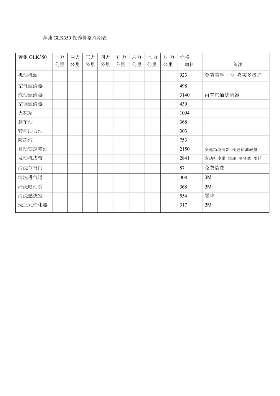 奔驰保养费用_第3页