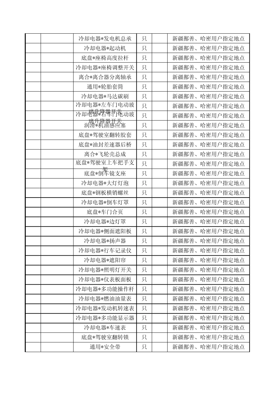 奔驰卡车配件明细_第2页