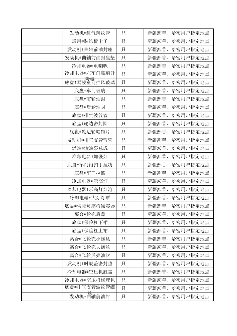 奔驰卡车配件明细_第3页