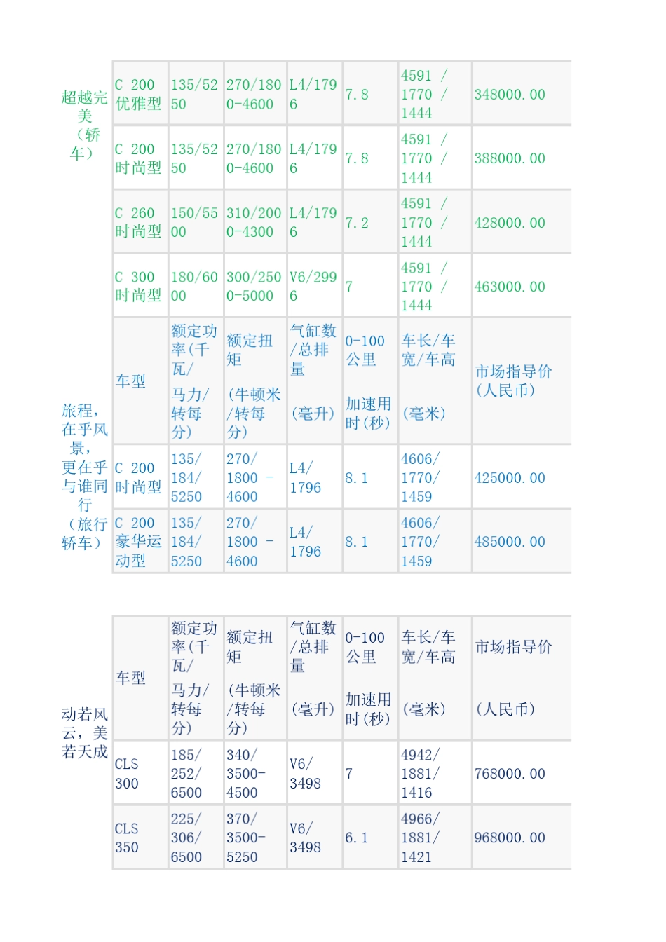 奔驰所有车型及价格_第2页