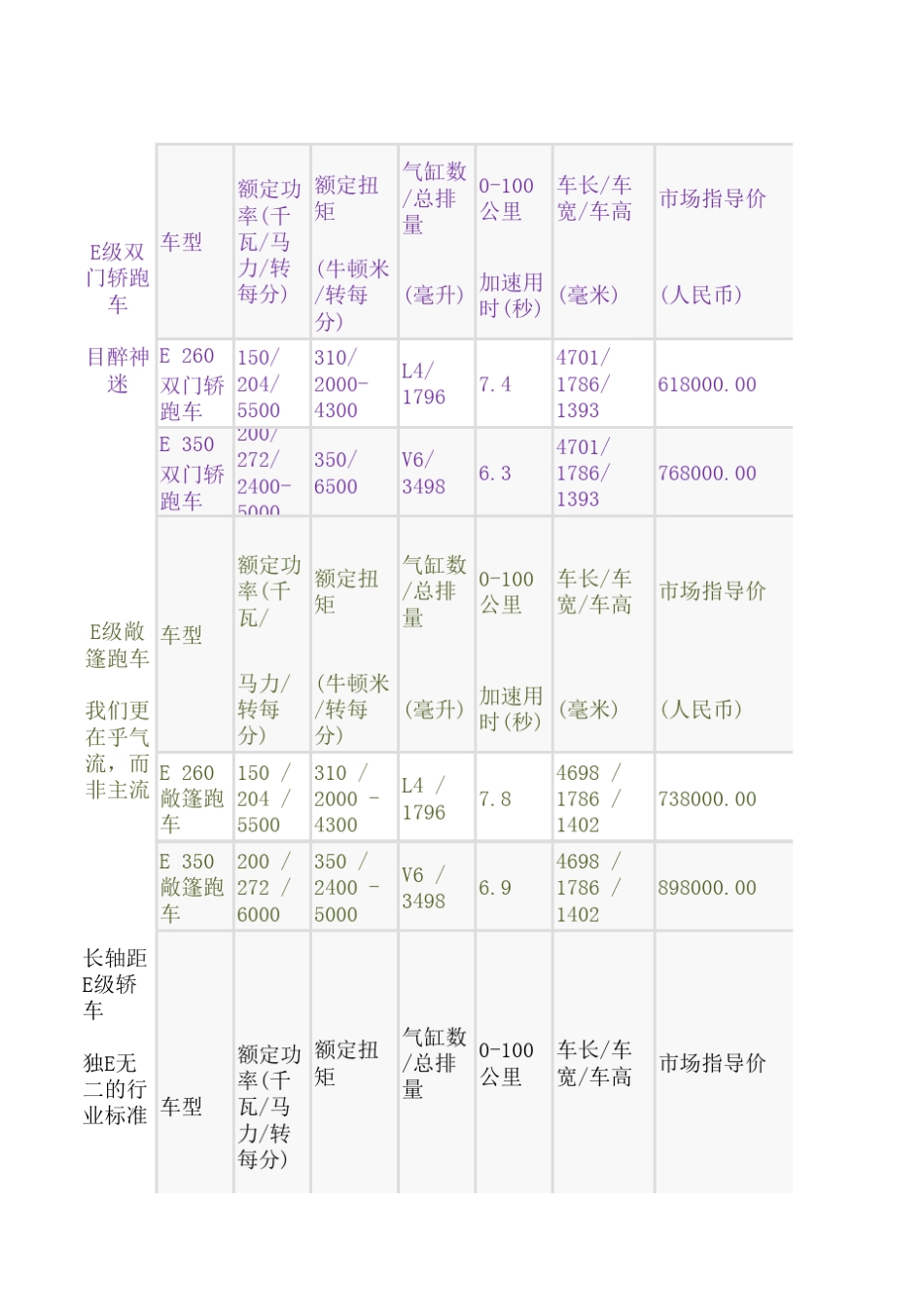 奔驰所有车型及价格_第3页