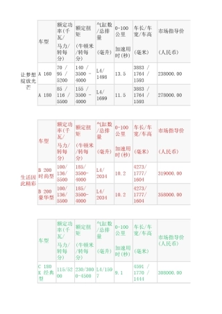 奔驰所有车型及价格