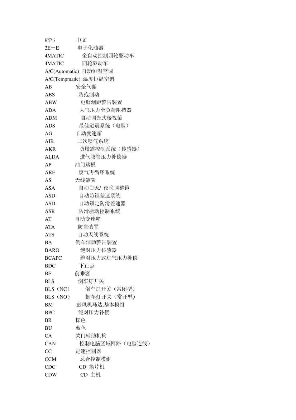 奔驰英文缩写对比_第1页