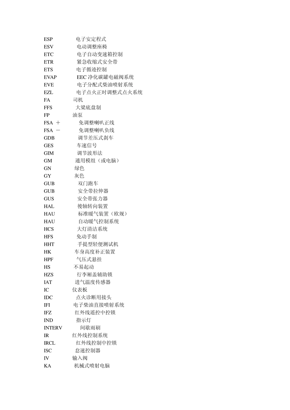 奔驰英文缩写对比_第3页