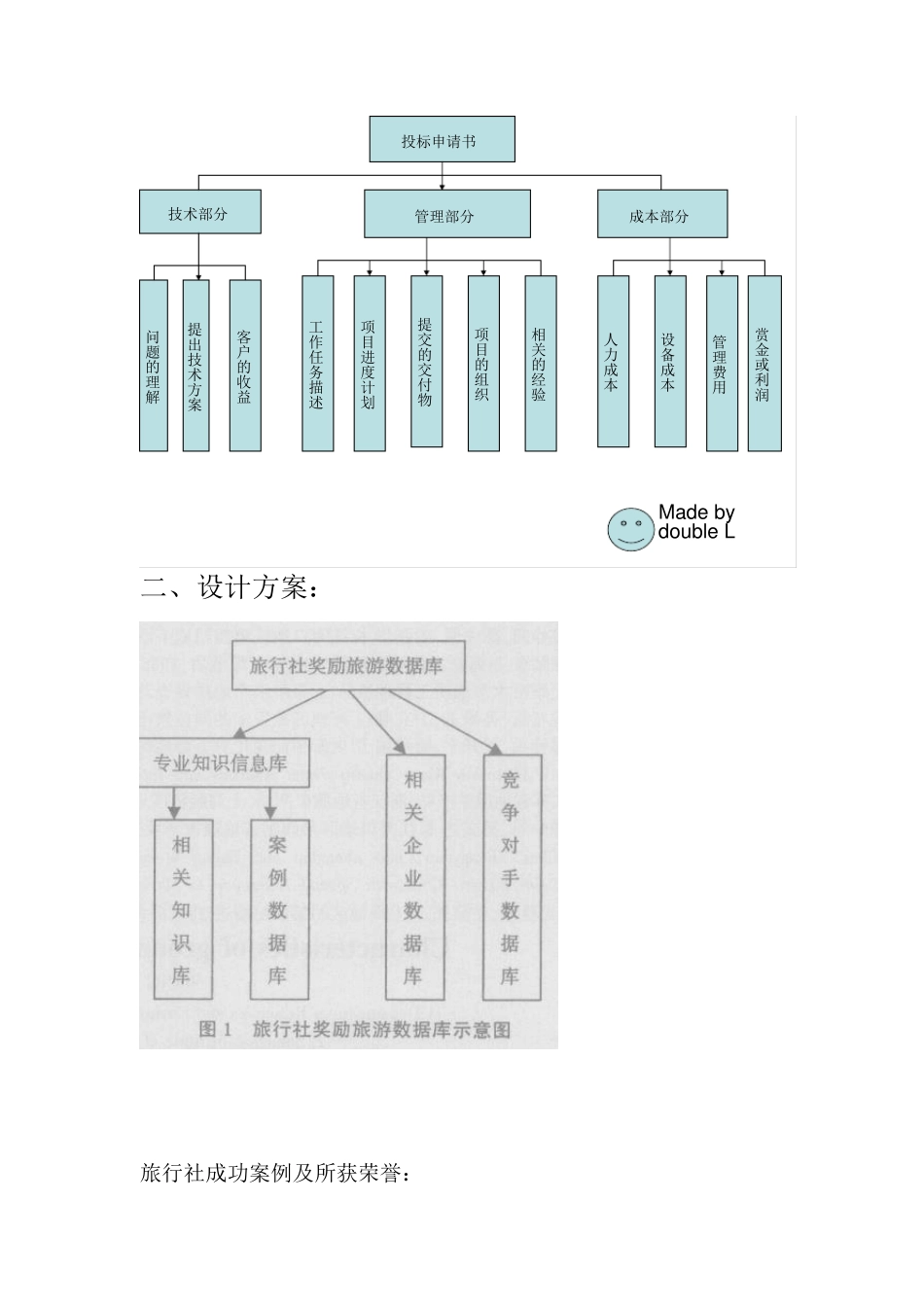 奖励旅游标书_第3页