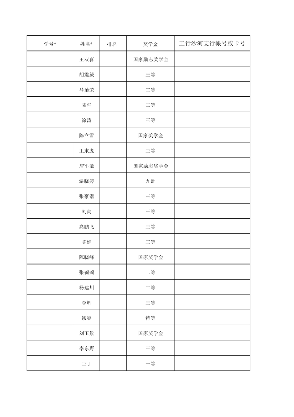 奖学金帐号统计_第1页