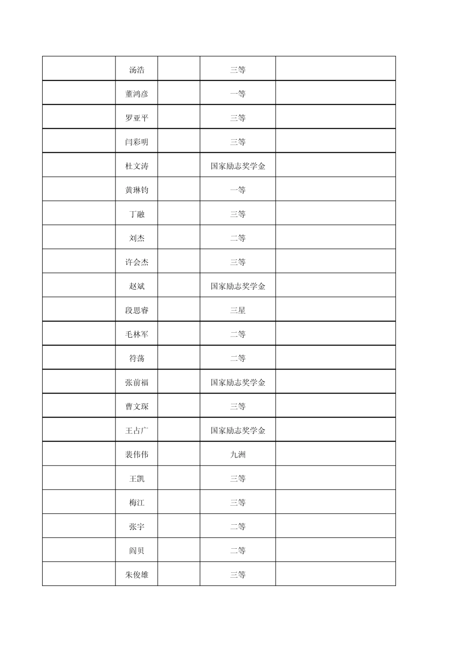 奖学金帐号统计_第3页