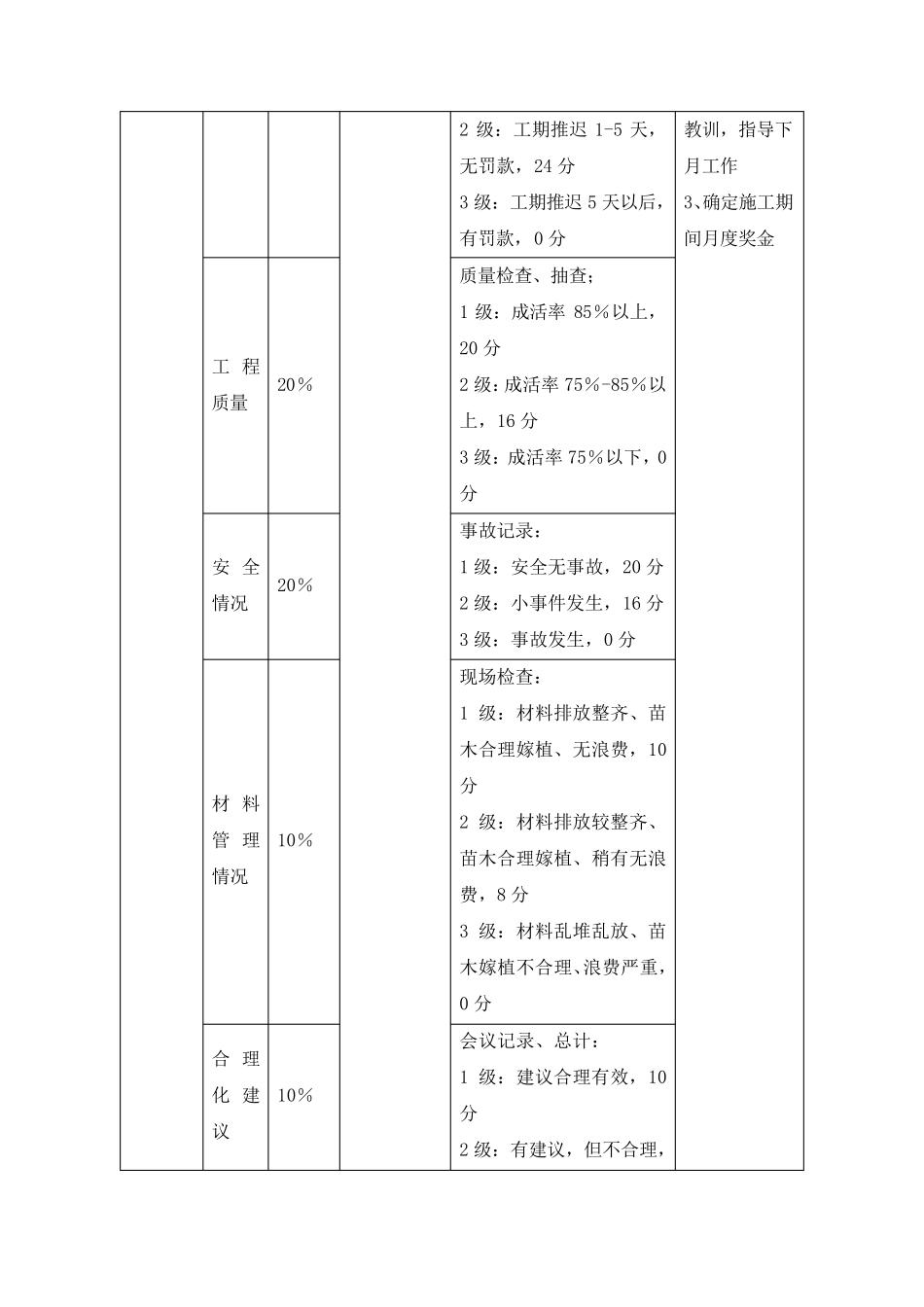 奖惩激励机制_第3页
