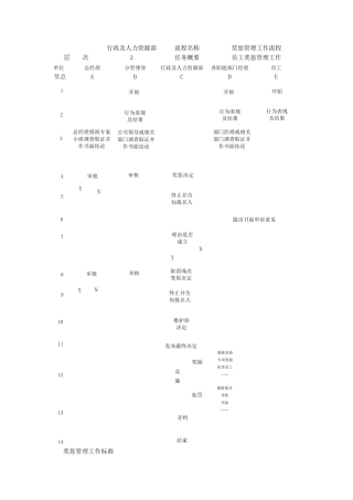 奖惩管理工作流程图