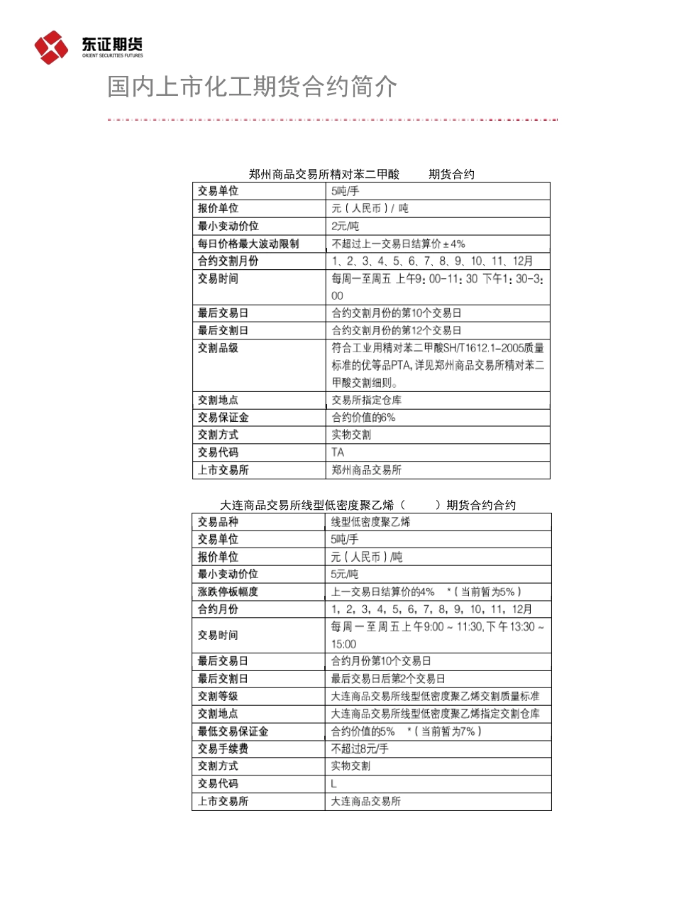 套期保值实务篇_第3页