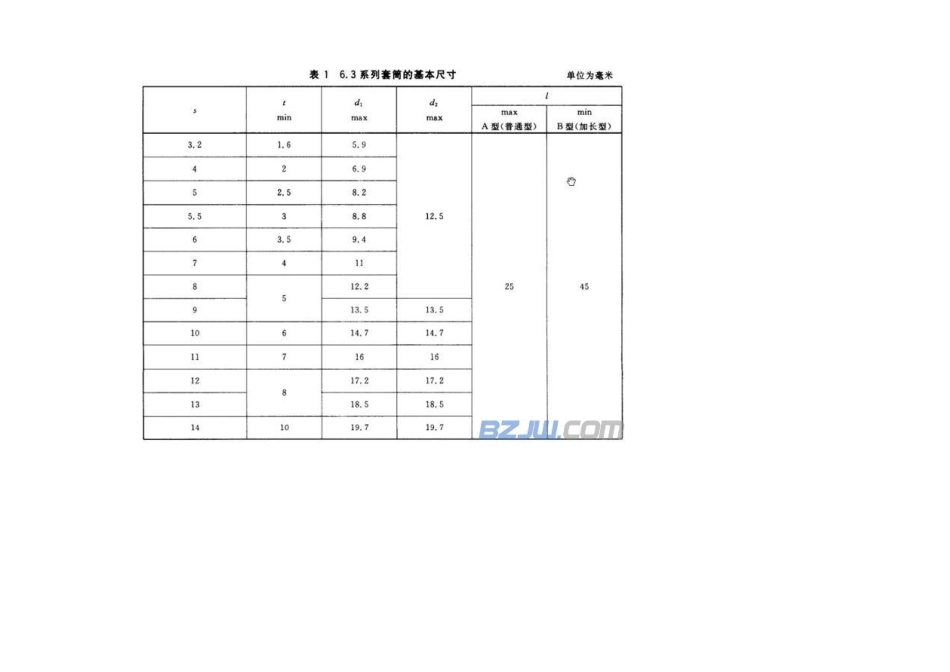 套筒扳手的套筒尺寸(排版整齐、看着舒服)_第2页