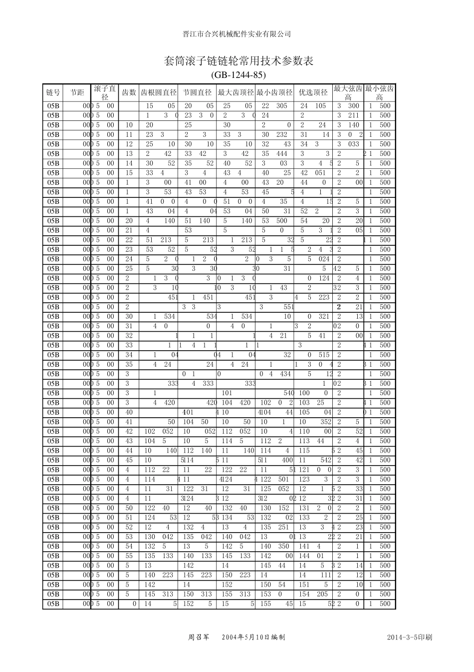 套筒滚子链链轮常用技术参数表_第1页