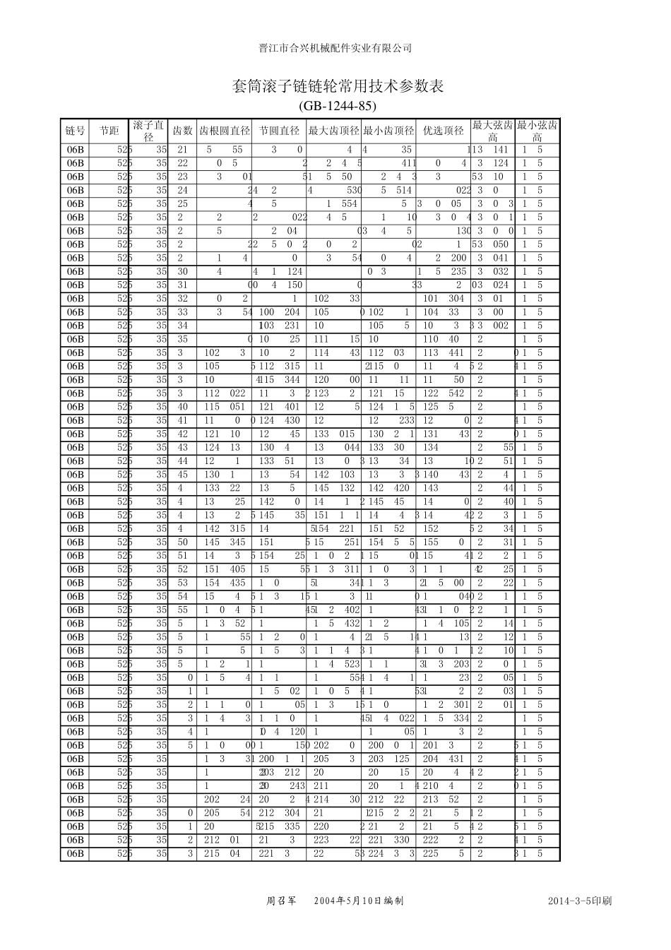 套筒滚子链链轮常用技术参数表_第3页