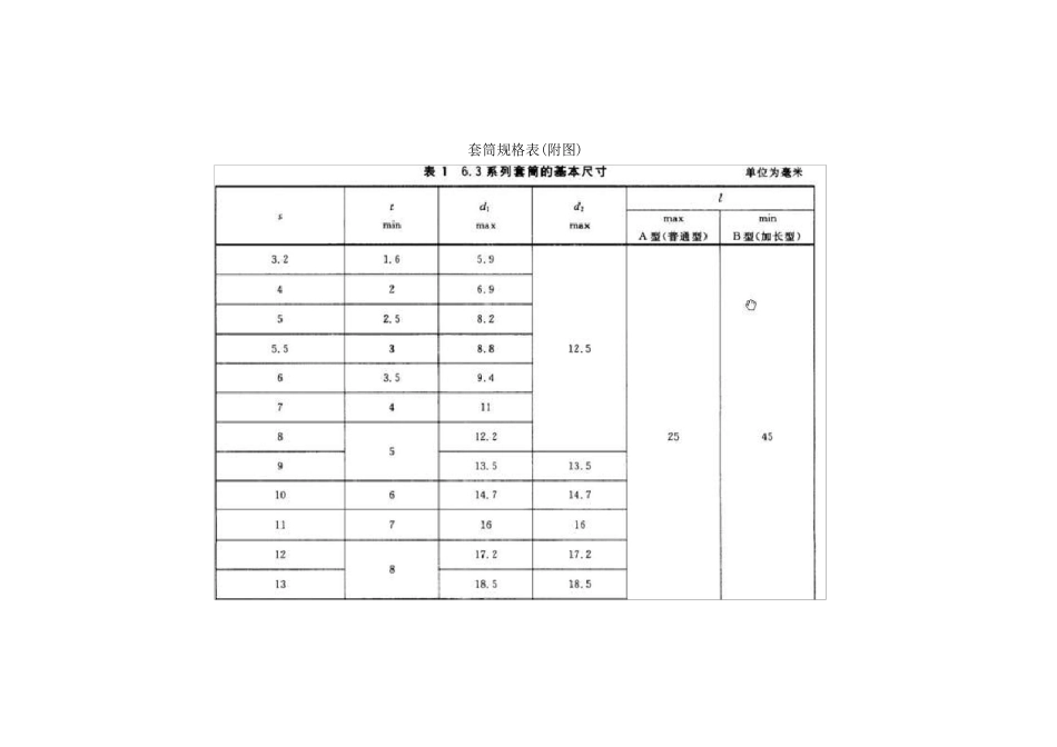 套筒规格尺寸表_第3页