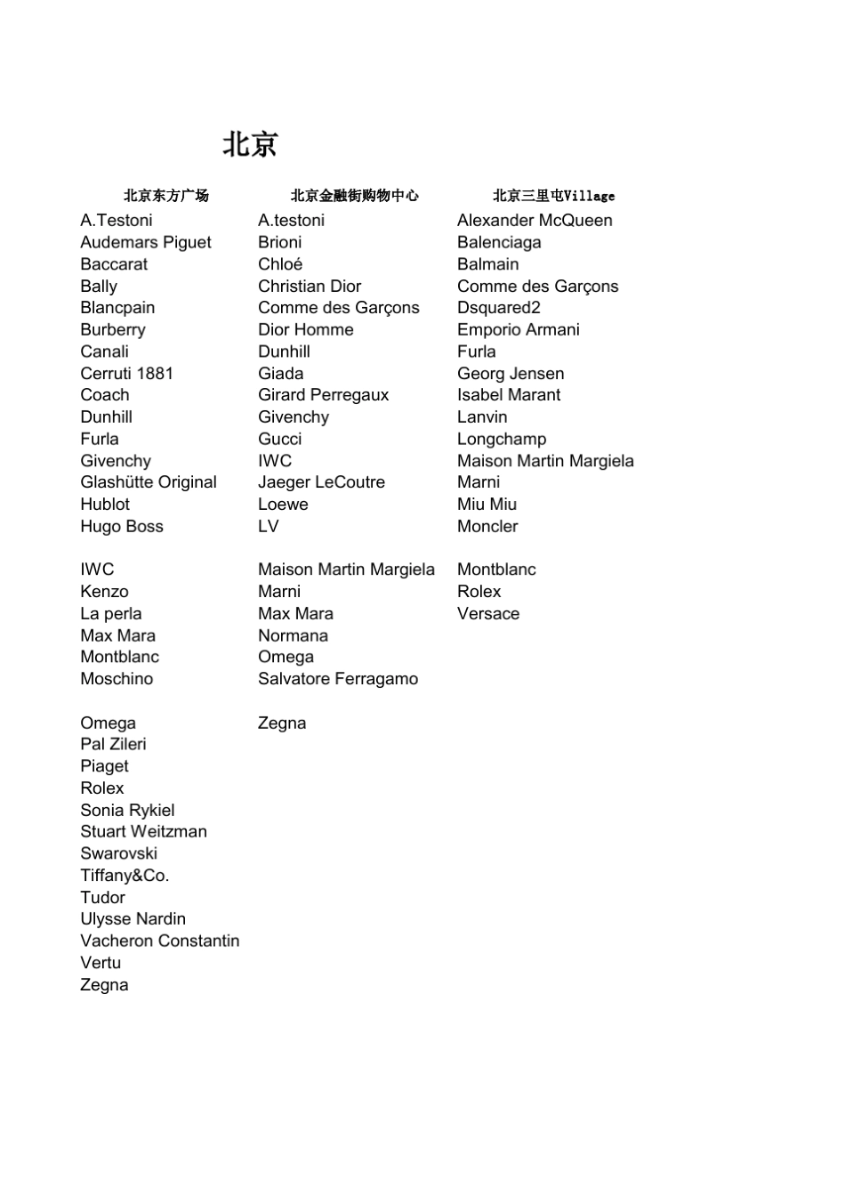 奢侈品全国各大商场分布明细_第3页