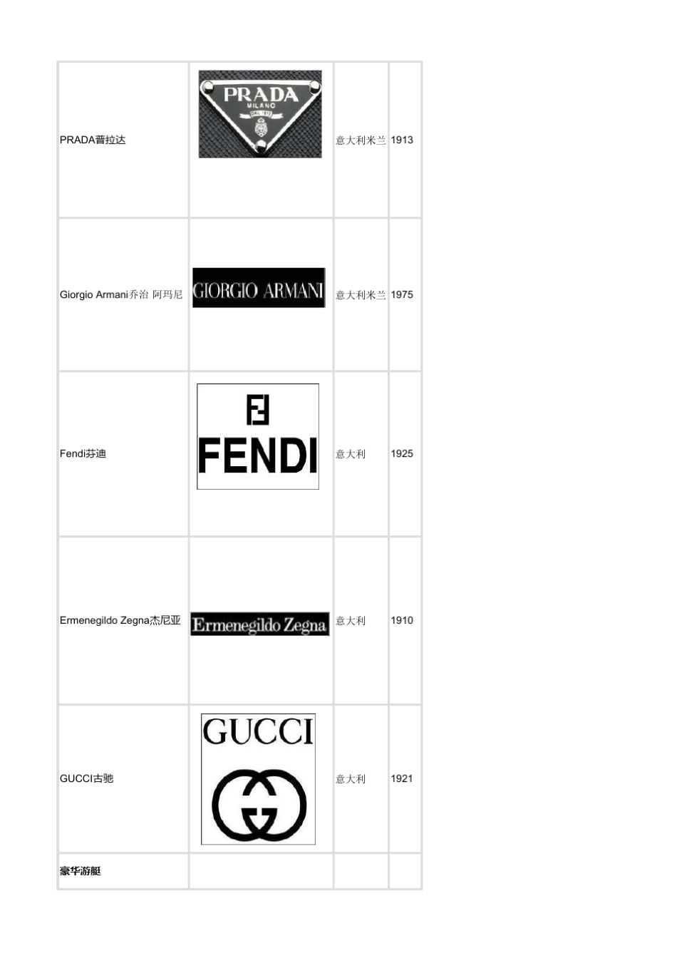 奢侈品品牌大全_第2页