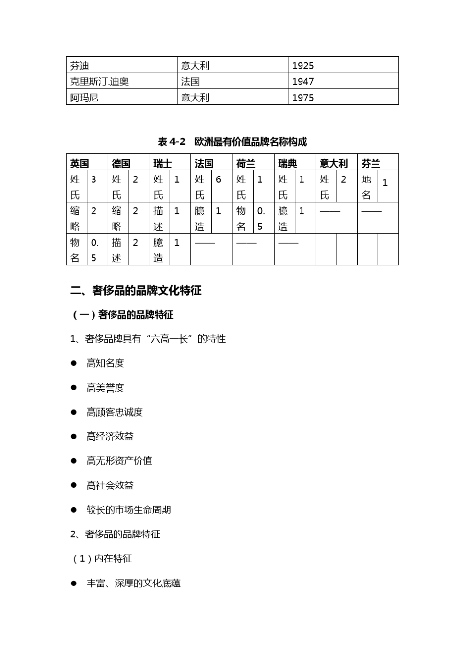 奢侈品文化4_第3页