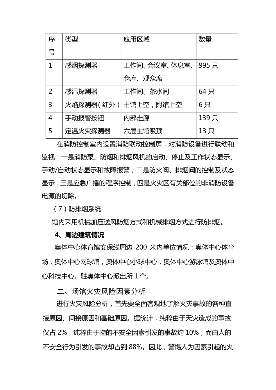 奥体火灾风险分析报告_第3页