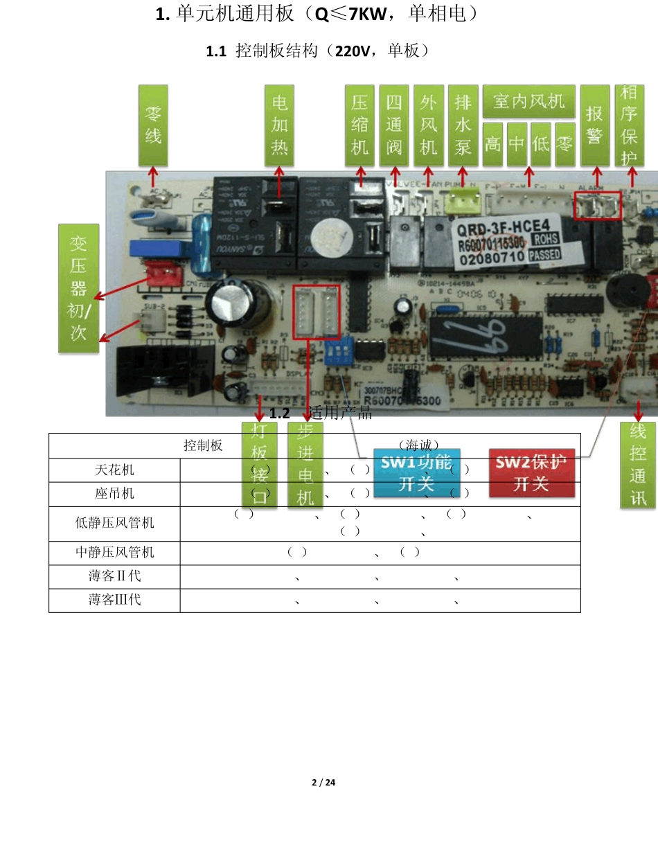 奥克斯中央空调故障代码(单元机)_第2页