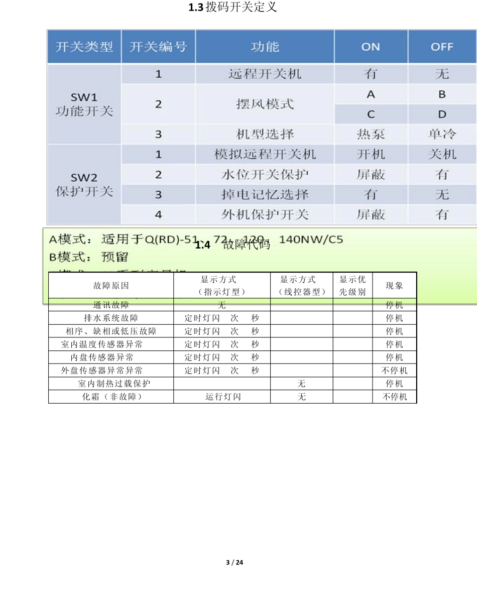 奥克斯中央空调故障代码(单元机)_第3页