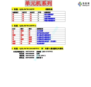 奥克斯中央空调故障代码表