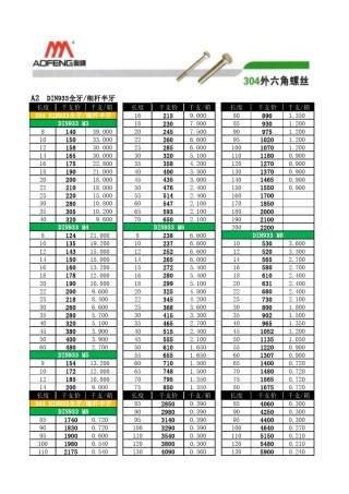 奥展不锈钢螺丝牌价表2014年4月(第三版修订版)