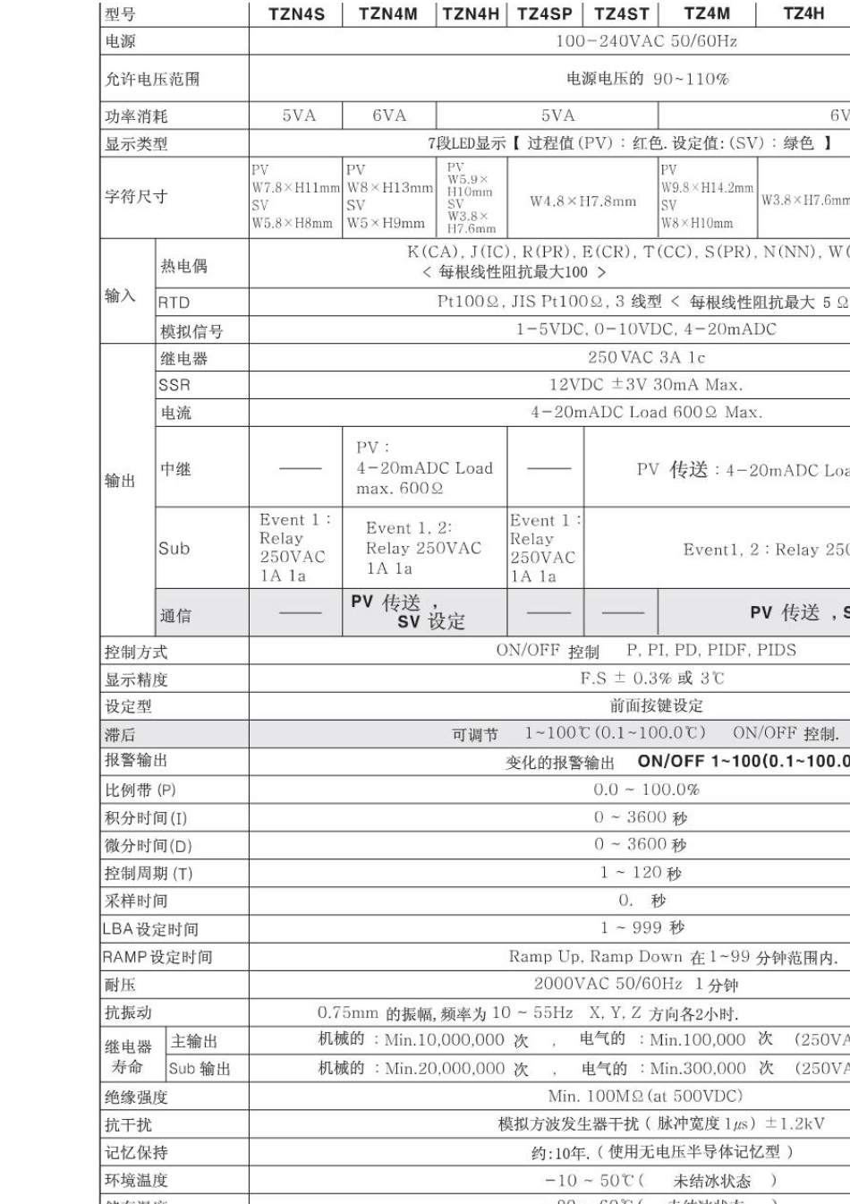奥托尼克斯温控器TZN4S14R说明书_第2页