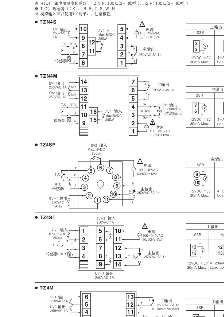 奥托尼克斯温控器TZN4S14R说明书_第3页
