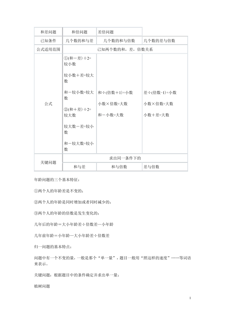 奥数计算公式大全_第1页