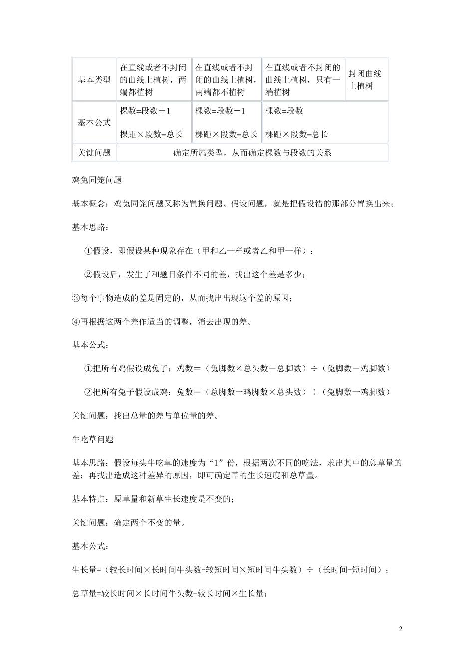 奥数计算公式大全_第2页