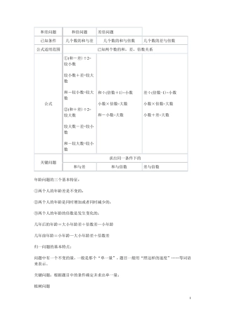 奥数计算公式大全