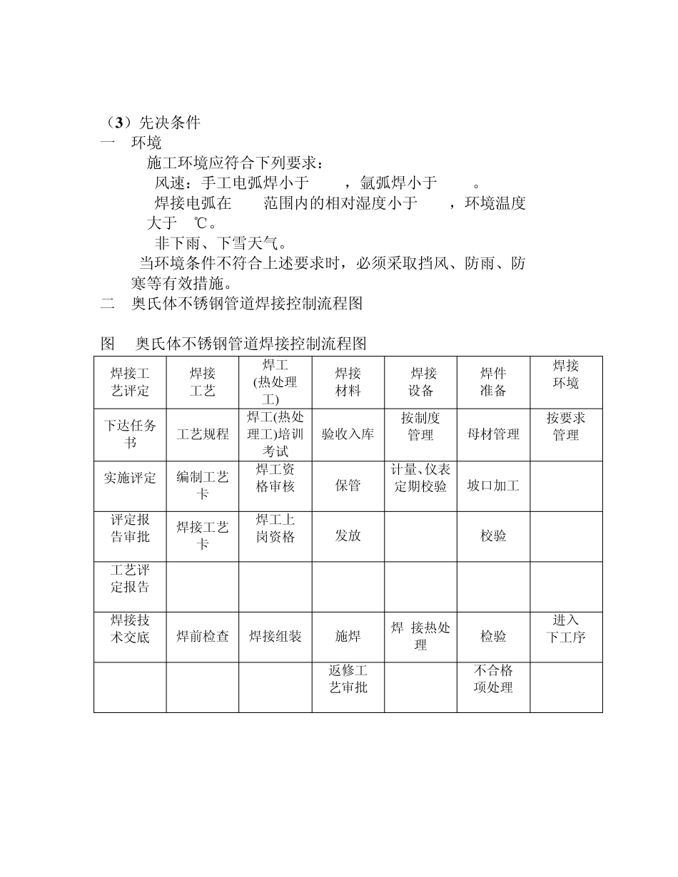 奥氏体不锈钢管道焊接工艺规程(企业标准)_第2页