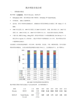 奥沙利铂市场分析