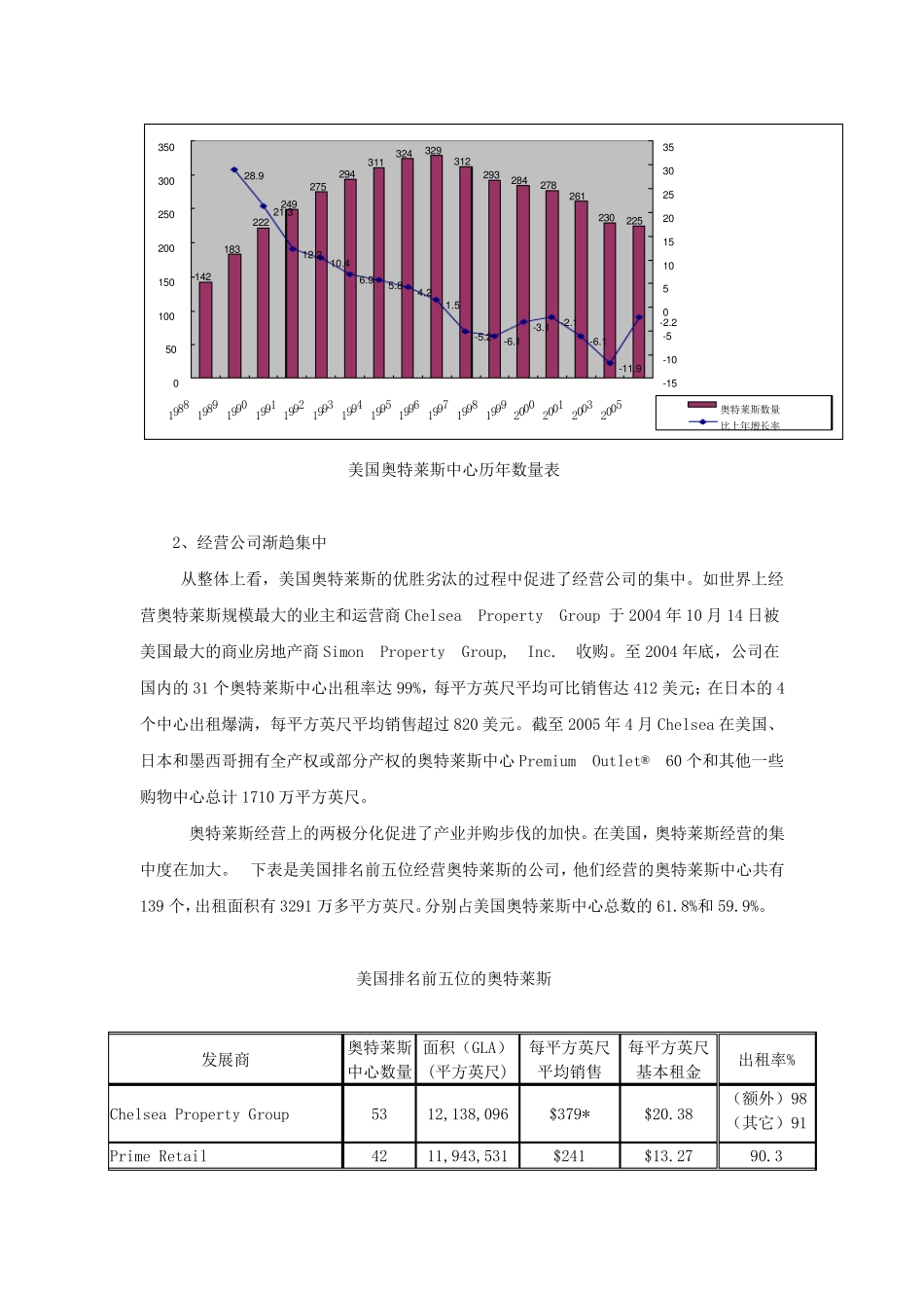 奥特莱斯业态分析报告_第2页