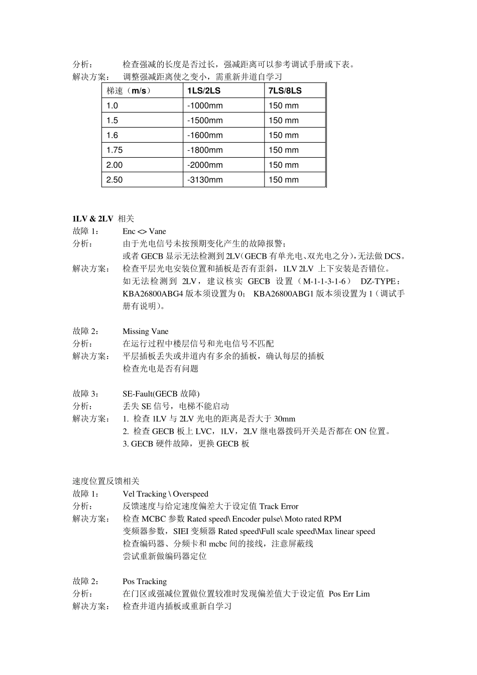 奥的斯RegenM(OHCONB863)故障记录_第2页