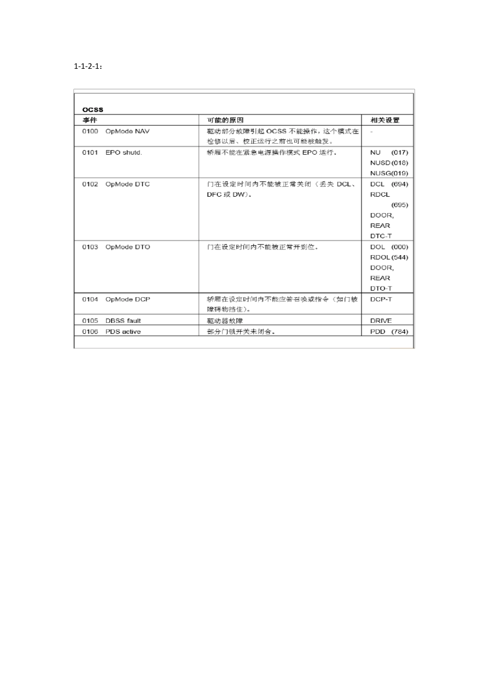 奥的斯电梯故障码(主板及变频器故障码)_第2页