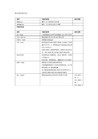 奥的斯电梯故障码(主板及变频器故障码)