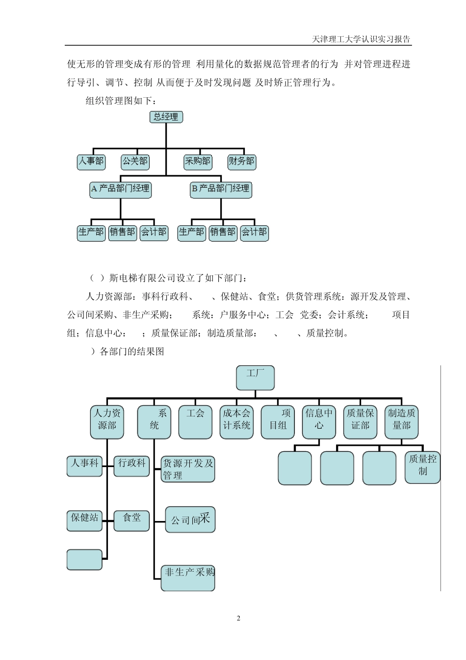 奥蒂斯实习报告_第2页