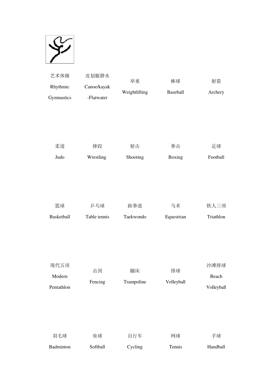 奥运会比赛项目中英文对照_第3页