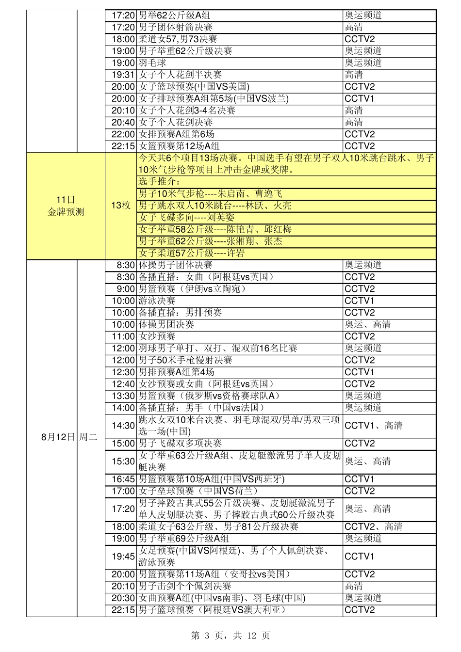 奥运会电视转播时间表_第3页