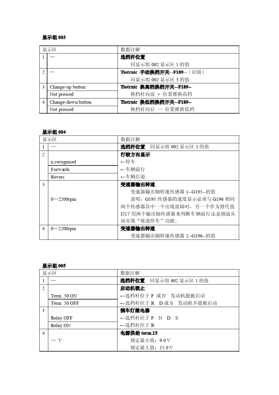 奥迪01J变速器数据流_第2页