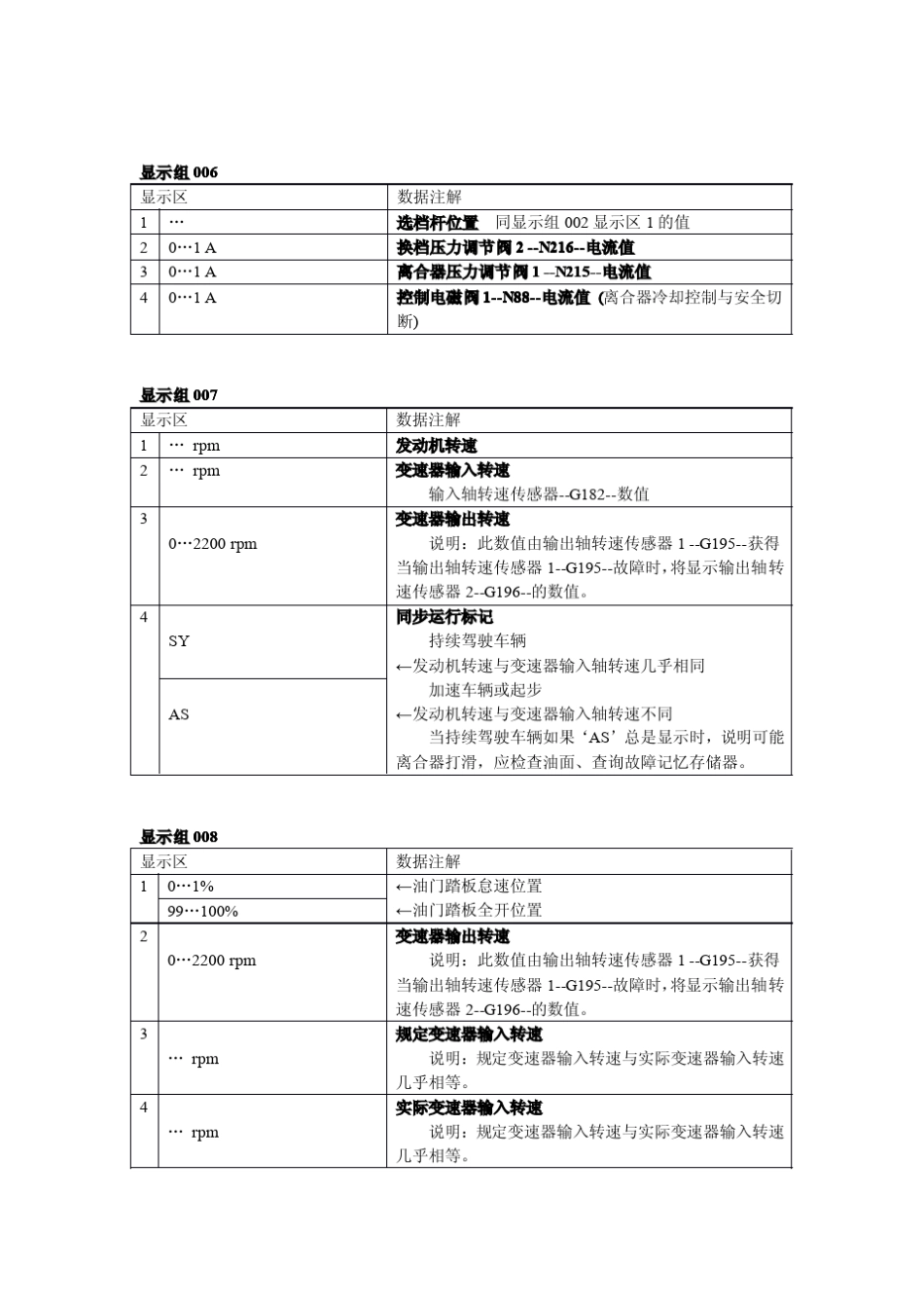 奥迪01J变速器数据流_第3页