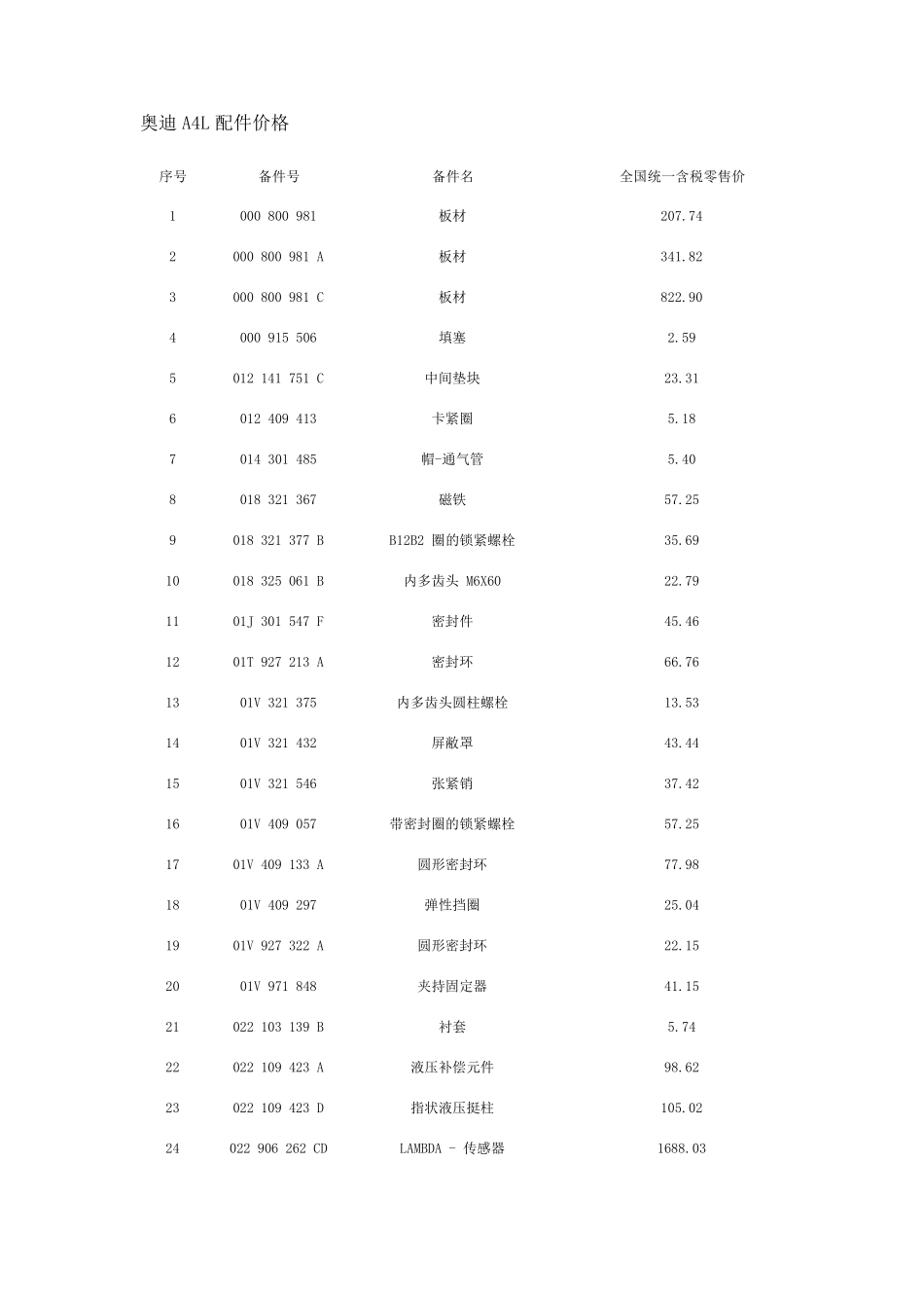 奥迪A4L汽车配件价格_第1页