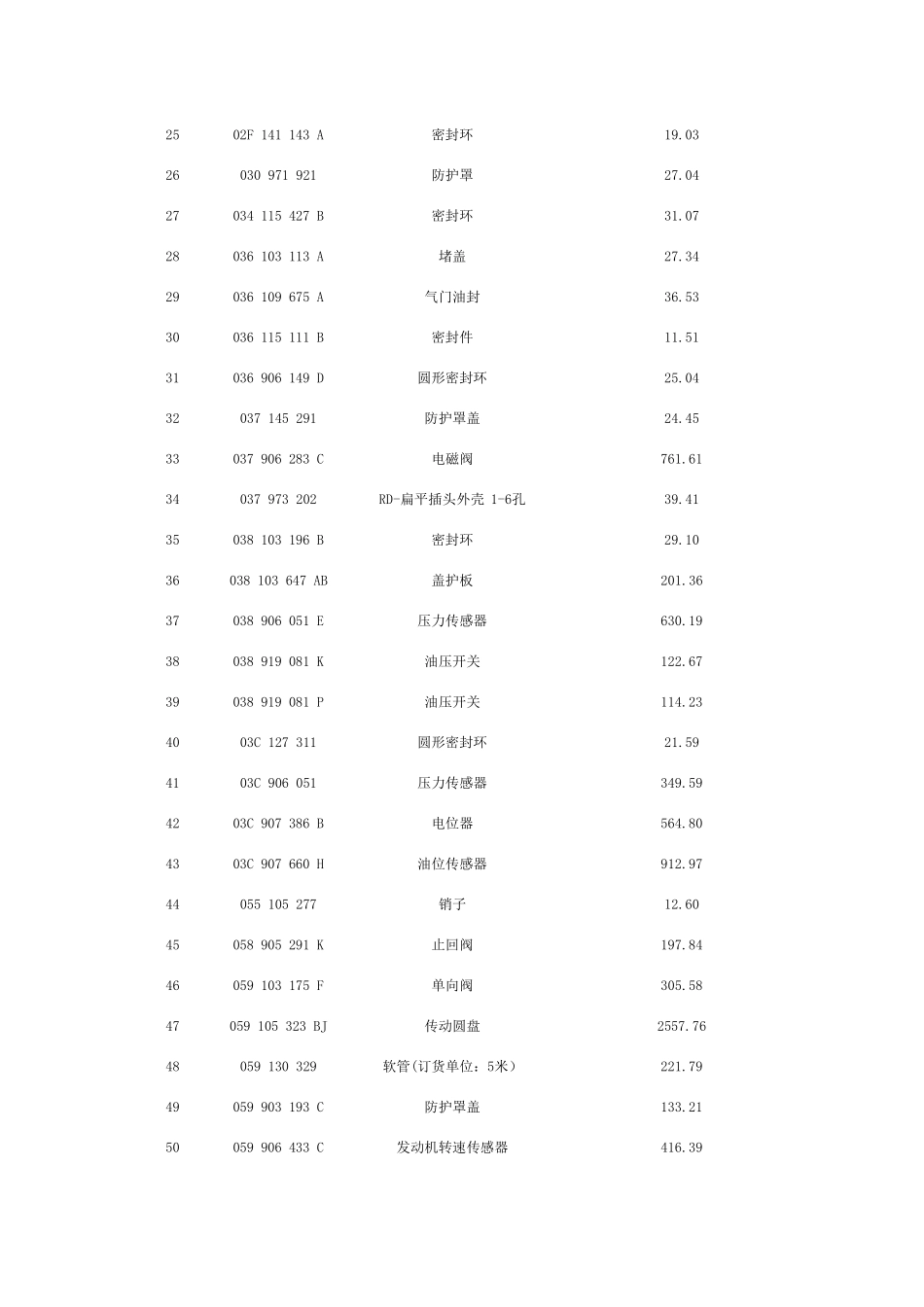 奥迪A4L汽车配件价格_第2页